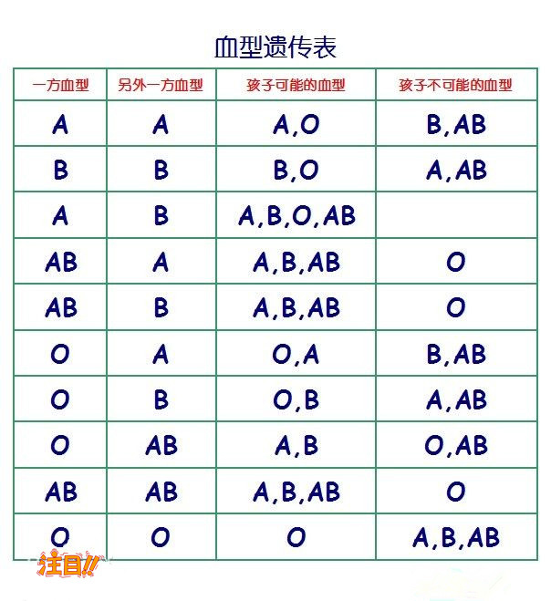 深圳怀孕亲子鉴定需要怎么做,深圳怀孕亲子鉴定准确可靠吗